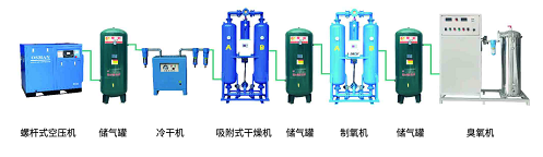 氧氣源500G